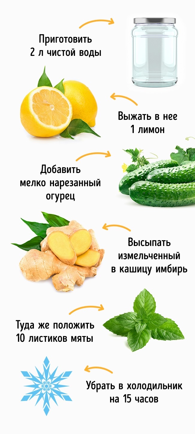 Что пить для похудения в домашних. Вода для похудения рецепты. Вода Сасси рецепт для похудения. Вода с лимоном способствует похудению. Для похудения выводит жидкость из организма.
